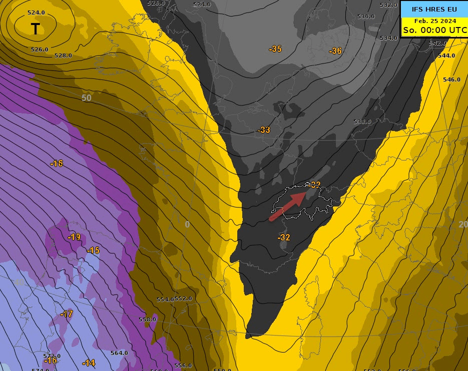 Figure 2. Evolution de l'altitude du géopotentiel [m] et de la température [°C] à 500 hPa (env. 5500 m) entre dimanche et mercredi, par pas de 12 heures. Les couleurs noires/jaunes indiquent des températures plus basses que les teintes violettes. Une dépression se déplace des îles Britanniques vers l'ouest de la Méditerranée via la France. Le courant d'altitude (flèche rouge) s'oriente progressivement du sud-ouest au sud-est en passant par le sud.