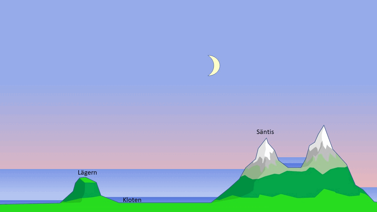 Figure 4. La température de l'air est représentée en couleur. La nuit, les deux couches d’air froid se forment. Après le lever du soleil, le « lac d'air froid dans le lac d'air froid », particulièrement froid, se réchauffe en premier, puis, si le soleil brille suffisamment longtemps, c'est tout le lac d'air froid qui se réchauffe.