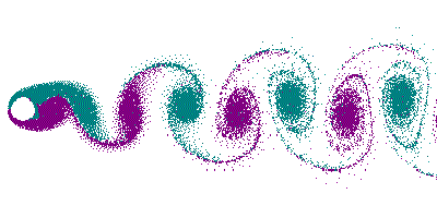Simulation montrant la formation de tourbillons de von Kármán