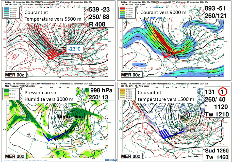 Perturbations actives et refroidissement en vue (modèle IFS)