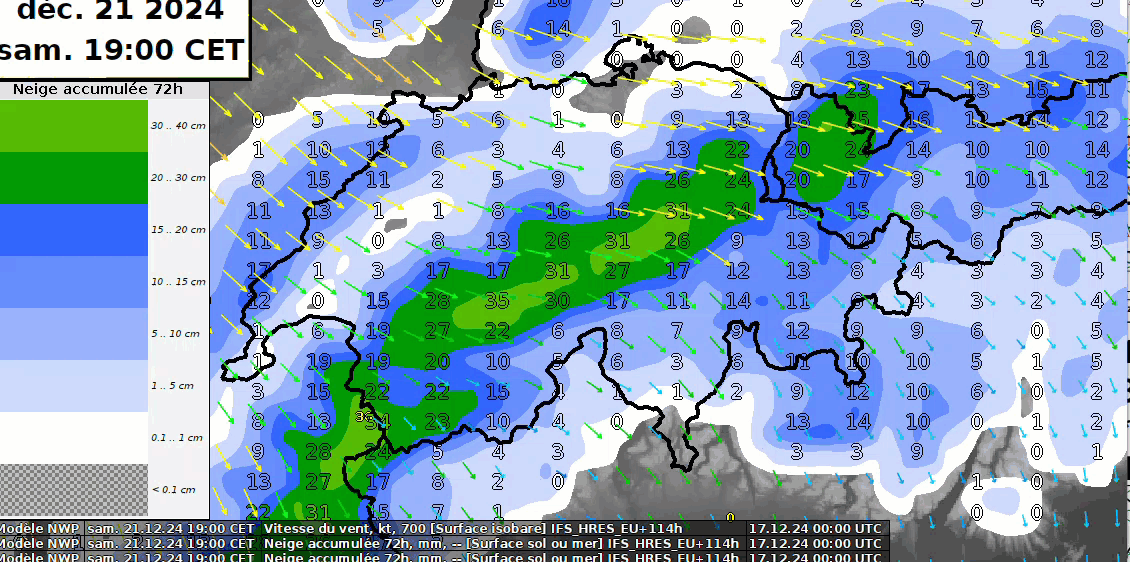 Accumulation de neige fraîche en 48 heures entre samedi 18h UTC et lundi 18h UTC, modèle IFS du 17.12.00 UTC. L’animation montre la rotation des vents d’ouest à nord-ouest, laquelle explique en partie les importantes accumulations de neige fraîche produites par le modèle (situation de barrage du nord)