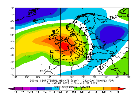 Figure 4. Anomalie de géopotentiel (en décamètres) à 500 hPa (pression vers 5500 m) du 1er janvier au 31 juillet 2022, par rapport à la période de référence 1991-2020. L’anomalie positive (à tendance anticyclonique) est la plus marquée au-dessus de la France. Source : NCEP - NOAA - https://psl.noaa.gov/data/histdata/