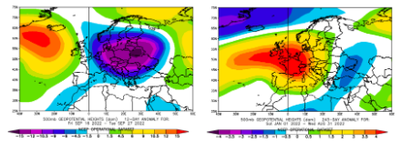 Anomalie de géopotentiel (en décamètres) à 500 hPa (pression vers 5500 m) du 16.09.2022 au 27.09.2022 (gauche) et du 01.01.2022 au 31.08.2022 (droite) par rapport à la norme 1991-2020 sur les mêmes périodes.