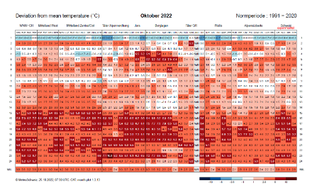 Anomalies de températures moyennes journalières (en °C) du 1er au 24.10.2022 (lignes) à diverses stations (colonnes) par rapport à la période de référence 1991-2020. Bleu = températures inférieures à la période de référence. Rouge = températures supérieures à la période de référence. Blanc = température proches à la période de référence.