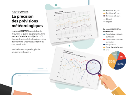 L’indice COMFORT vérifie la qualité des prévisions météorologiques.