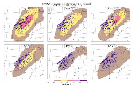 Prévisions du système de probabilité de l'Université d'État du Colorado et de l'apprentissage automatique pour l'épisode de temps violent du 15 décembre 2021 dans le Midwest américain. Les images illustrent la progression des prévisions de huit jours à l'avance (en bas à droite) à trois jours à l'avance (en haut à gauche), ainsi que les rapports de temps violent (tornades en rouge, grêle en vert, vent destructeur en bleu).