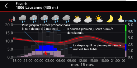 Les prévisions de précipitations de MétéoSuisse pour les nuls - MétéoSuisse