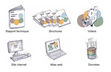 Présentation schématique de tous les produits disponibles sur les scénarios climatiques : rapport technique, brochures, vidéos, site web, atlas web et données.