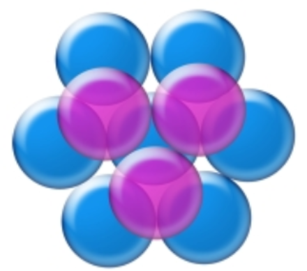 Figure 1 : empilement compact de sphères en hexagone. Selon la conjecture de Kepler il s’agit d’une des deux manières d’empiler des sphères de la manière la plus compacte (l’autre étant avec une base carrée). Son intuition fut que les cristaux de glace se composent d’éléments microscopiques qui s’agencent en hexagone pour minimiser le volume occupé, comme le veut sa conjecture. 