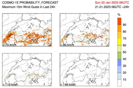 Probabilité de dépassement de seuil d'avis