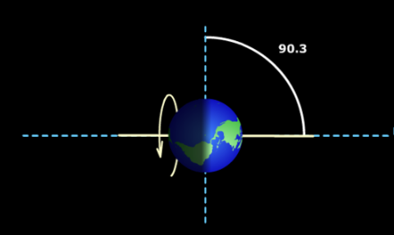 Solstice d'été (21 juin) sur une Terre dont l'axe a basculé à l'horizontale