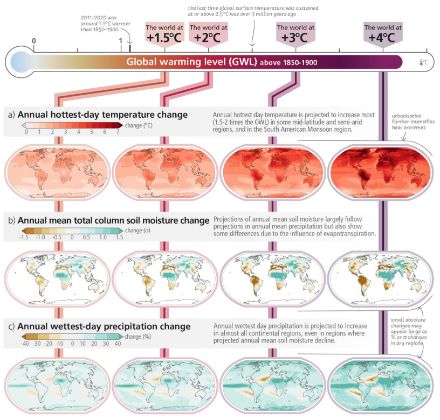 Illustration des effets à différents niveaux de réchauffement