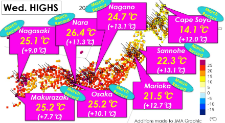 Figure 2. Record de température maximale pour un mois de mars le mercredi 22 mars 2023 dans une sélection de stations au Japon. 