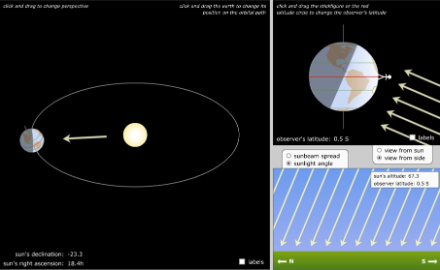 Solstice d'hiver : le soleil est au zénith sous le tropique du Capricorne, et c'est donc à cette latitude (23.4° S) que le réchauffement de la surface terrestre est à son maximum. A l'équateur (position du petit bonhomme), les rayons ne sont pas verticaux et le réchauffement est moindre. Source : www.astro.unl.edu