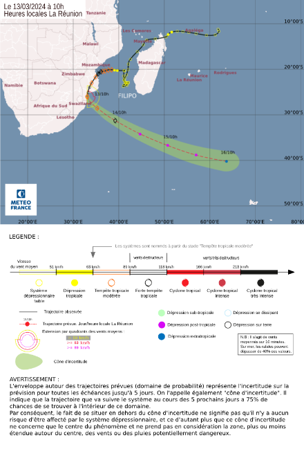 Figure 1 : trajectoire passée et prévue de Filipo. Source : MétéoFrance, La Réunion