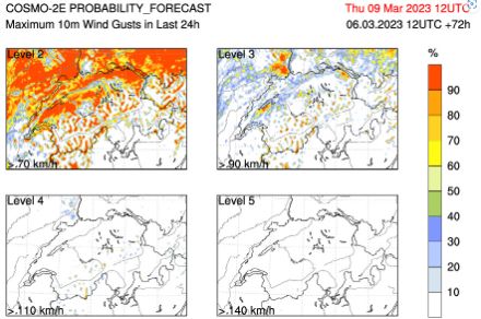 Probabilité de rafales en plaine  (> = 70 km/h et 90 km/h), modèle COSMO-2E