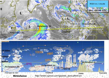 Coupe météorologique du 13.04.2023 de l'Europe à l'Amérique du nord