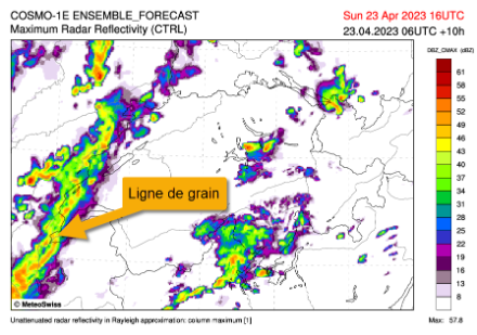 Réflectivité simulée par le modèle COSMO-1E pour la fin d'après-midi du dimanche 23 avril 2023. Une ligne de grain aborde l'ouest de la Suisse romande.