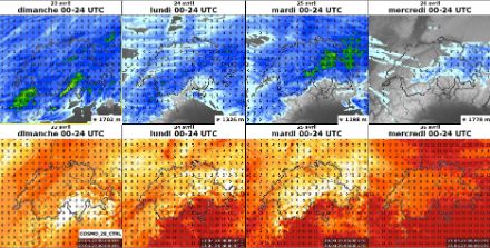Modèle COSMO-2E. Prévisions de cumuls de précipitations (ligne du haut) et d'ensoleillement (ligne du bas) par 24 heures. Le signal de précipitations est encore marqué jusqu'à mardi, puis nettement plus faible dès mercredi.