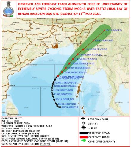 Prévision de la trajectoire et de la force du vent du cyclone tropical Mocha