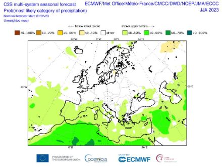 Prévision de la probabilité que les précipitations moyennes entre juin et août se situent dans le centile inférieur, moyen ou supérieur de la climatologie. 