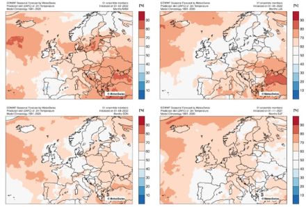 Cartes par saison (printemps en haut à gauche), été (en haut à droite), automne (en bas à gauche) et hiver (en bas à droite) montrent la qualité des prévisions saisonnières. Les valeurs supérieures à 0,5 (tons rouges) signifient que la prévision est meilleure que le hasard.