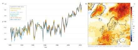 Le graphique montre en (a) l'augmentation de la température moyenne européenne pour différents jeux de données et en (b) la répartition spatiale de l'écart en 2022 par rapport à la période de référence 1991-2020.