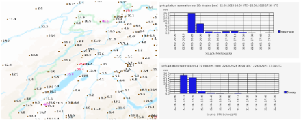 Cumuls de précipitations (en mm ; litres par mètre carré) tombés au passage du front orageux du 22 juin 2023 (à gauche) et valeurs mesurées par tranches de 10 minutes à Neuchâtel et Boudry (à droite).