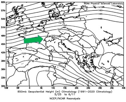 Répartition moyenne du géopotentiel à 850 hPa (env. 1500 m au-dessus du niveau de la mer) durant la période du 25 mai au 11 juin pour les années 1991-2020. Dans la région alpine, entre les géopotentiels élevés (correspondant à une pression atmosphérique élevée) au-dessus de la Méditerranée et les géopotentiels bas (correspondant à une pression atmosphérique basse) au-dessus de l'Europe du Nord, les vents d'ouest (flèche verte) dominent au-dessus des Alpes.. 