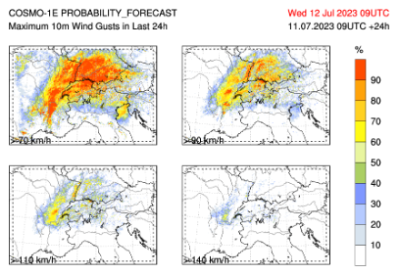 Figure 4 : probabilité que les rafales dépassent les seuils de 70, 90, 110 et 140 km/h.