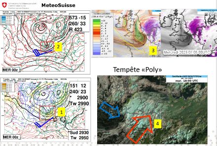 Les ingrédients de la tempête "Poly" 