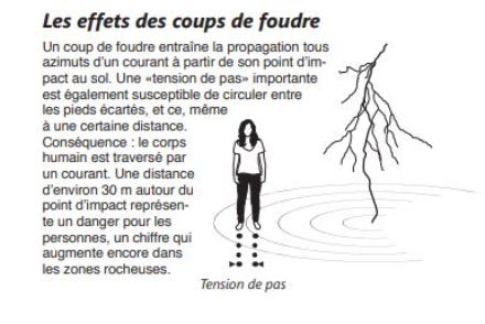 Schéma explicatif du processus de "tension de pas"