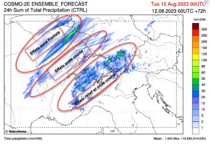 Fig 3 : prévision des cumuls de précipitations sur les 24h de la journée du lundi 14 août du modèle de prévision Cosmo-1E. On repère différentes bandes de cumuls de précipitations issues de l'activité d'averse et d'orage prévue ce jour-là avec l'origine la plus probable de ces différentes bandes (effets de la zone frontale, de l'onde courte et du relief)