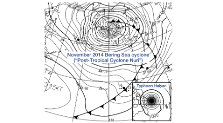 Comparaison entre une dépression extratropicale extrêmement profonde et un ouragan. Source : Wikipedia