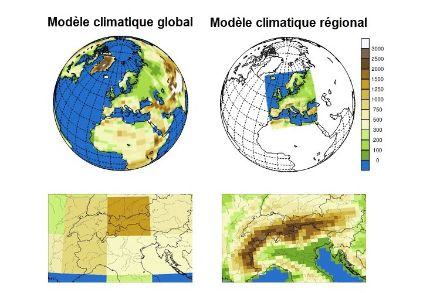 Représentation schématique de modèles climatiques globaux et régionaux pour l’arc alpin.