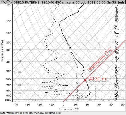 Isotherme du 0°C , radiosondage de Payerne du 07.10.2023 00h UTC