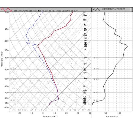 Le sondage de Payerne de ce jeudi à 13 h locales permet de vérifier la présence du « nez chaud » : courbe de température (en rouge) de la montée de la radiosonde de ce midi à Payerne. On reconnaît bien le nez chaud entre 950 et 850 hPa ou entre 1400 et 2400 m d'altitude. 