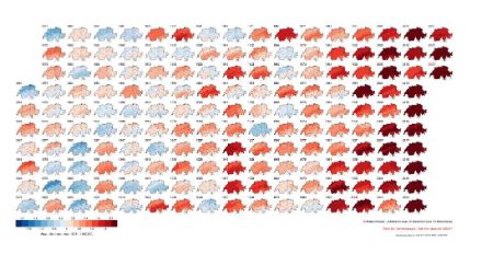 Ce n'est que grâce à de longues séries de mesures qu'il est possible de suivre l'évolution du climat en Suisse. Cette image montre l'évolution de la température moyenne annuelle en Suisse depuis 1864. Jusqu'à la fin des années 1970, les données étaient collectées exclusivement à la main