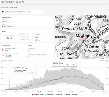 Evolution à la station de l'Ecreuleuse (2252m) , situation le 01.12.2023 14h30