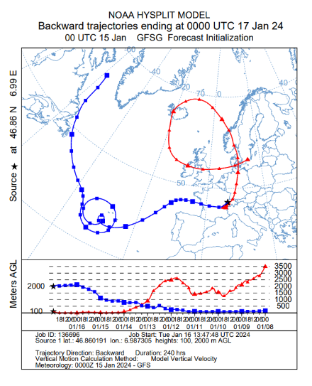 Rétrotrajectoires du modèle GFS, donnant l’origine de l’air à 100 et 2000 m au-dessus du Plateau la nuit prochaine. Source : www.ready.noaa.gov