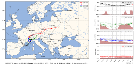 Origine et trajectoire des masse d’air attendues à Genève ce mardi soir, en fonction de leur altitude (pour les explications, voir le texte). Source : Modellbrowser@ECMWF