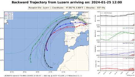 Carte des trajectoire rétrogrades depuis Lucerne pour le 25.01.2024 12 h UTC à différentes altitudes d’arrivées (~400 m en rouge, ~1500 m en bleu, ~3000 m en vert et ~5000 m en noir). Modèle IFS-HRES.