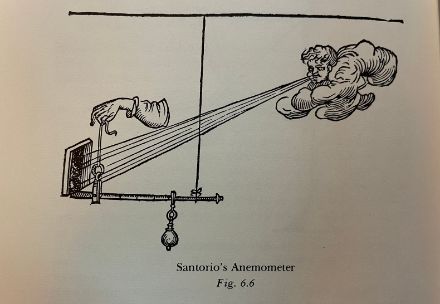 Anémomètre de Santorio, 1625