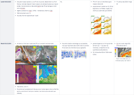 Extrait du document interne d’analyse synoptique.