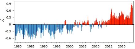 Anomalie de la température moyenne mondiale par rapport à la norme 1991-2020 pour tous les mois depuis 1979. Les mois de mars sont représentés par les barres noires. 