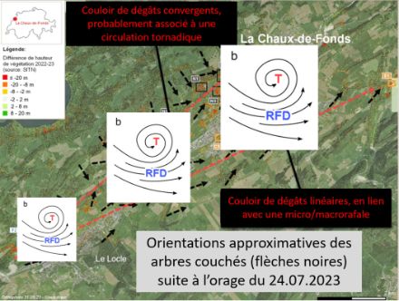 Figure 7 : superposition du schéma conceptuel de la cellule orageuse sur les couloirs de dégâts correspondants dans le vallon de La Chaux-de-Fonds.