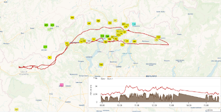 Carte montrant les planeurs en l’air (points jaunes), la trajectoire d’un planeur sélectionné (courbe rouge) ainsi que son profil d’altitude au cours du vol (cadre en base à droite). Ces planeurs ont presque tous décollé du Tessin ou du nord de l’Italie, où se développent les ressauts d’onde de nord-ouest sous le vent des Alpes. 