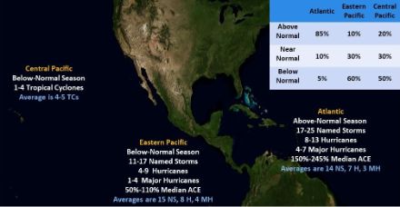 Contrairement à l'Atlantique nord, le nombre d'ouragans sera probablement inférieur à la normale dans le Pacifique, ceci entre autres parce que les températures de l'eau y seront probablement plus basses que d'habitude. Source : NOAA