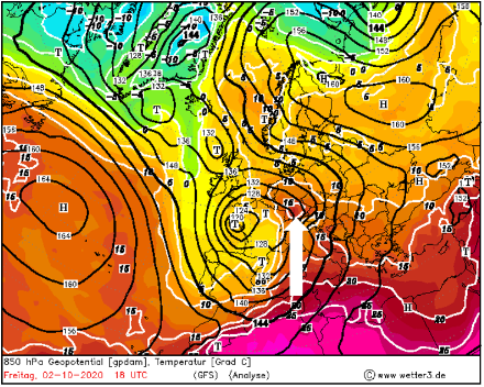 Géopotentiel [gpdm] et température [°C] à 850 hPa (env. 1500 m au-dessus du niveau de la mer) le 2 octobre 2020 à 18 UTC. De forts vents du sud (flèche blanche) ont fait affluer de l'air méditerranéen chaud et humide vers les Alpes. Cela a provoqué une situation de barrage sur le versant sud des Alpes avec des précipitations abondantes.