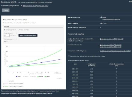 Fig. 1 : Application de calcul des périodes de retour sur le site de MétéoSuisse, exemple de calcul pour le record suisse en 1 heure de Locarno Monti